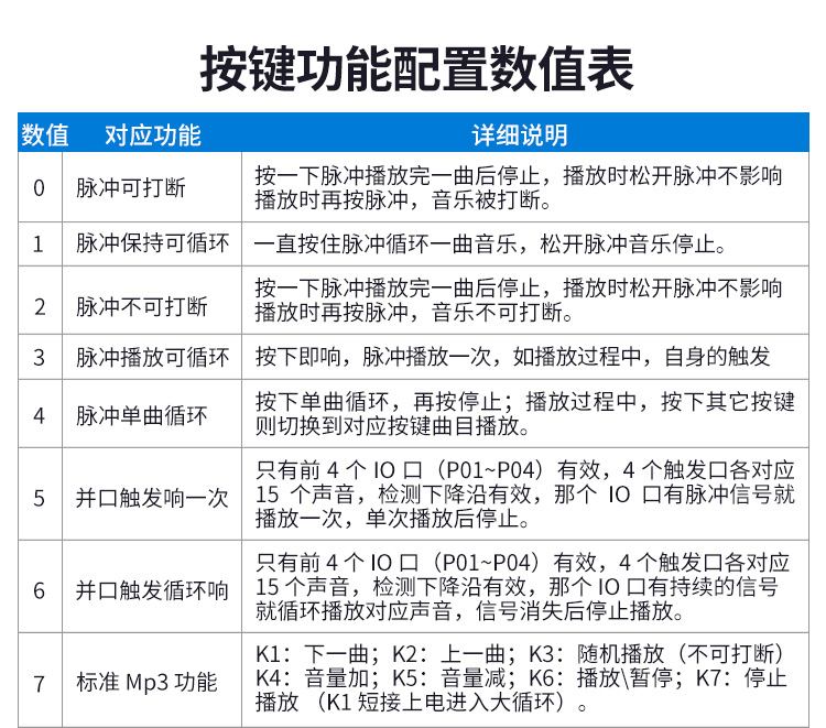 老子有钱lzyq88语音提醒器